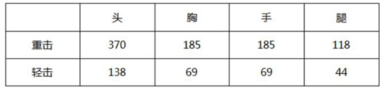 CF大神评测:黑龙盘踞迅猛出击 黑龙刺评测