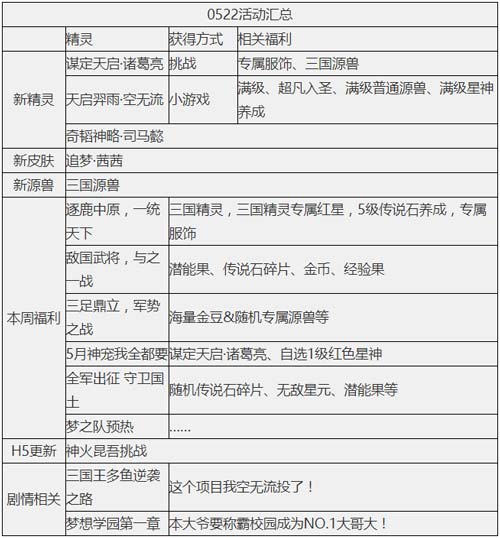 奥奇传说05.22更新 奥奇三国之战