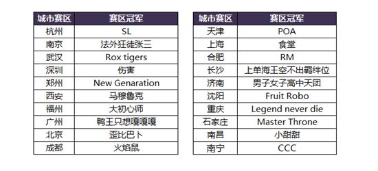 决战平安京
