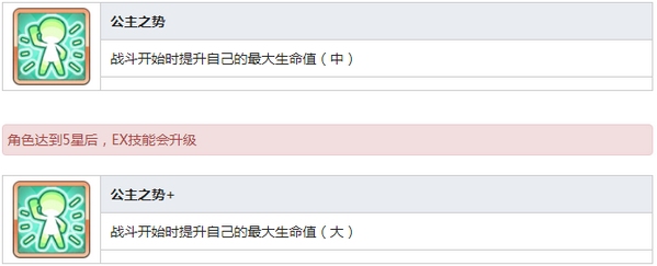 公主连结Re:Dive佩可莉姆技能 佩可莉姆图鉴