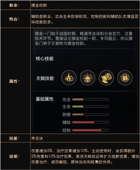 摸金校尉