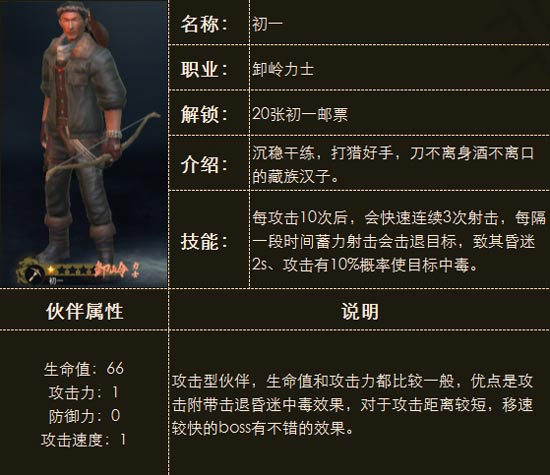 摸金校尉九幽将军