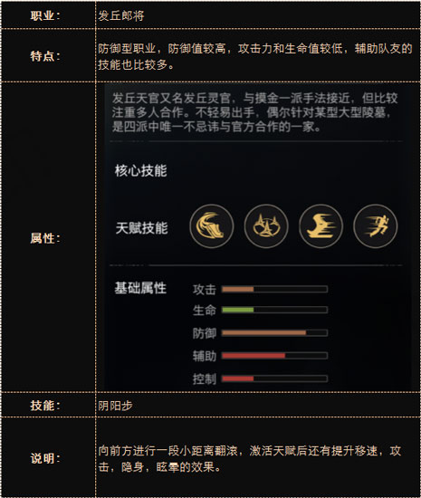 摸金校尉