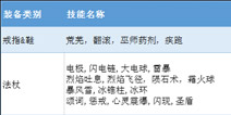 魔渊之刃装备技能详解 各装备技能大全