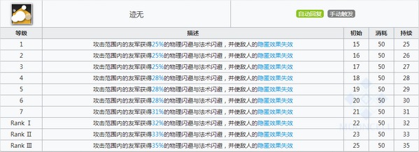 明日方舟月禾技能 月禾图鉴