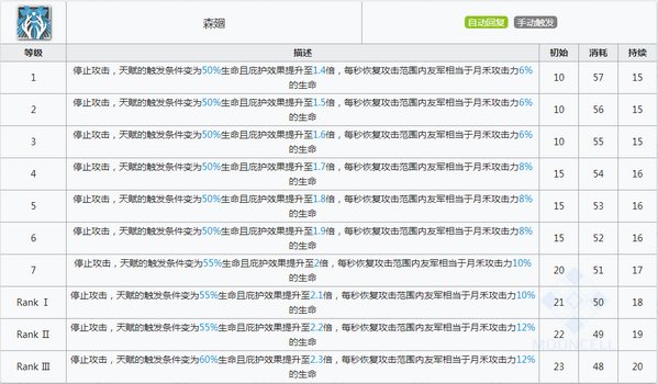 明日方舟月禾技能 月禾图鉴