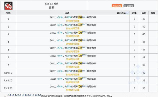 明日方舟拉普兰德