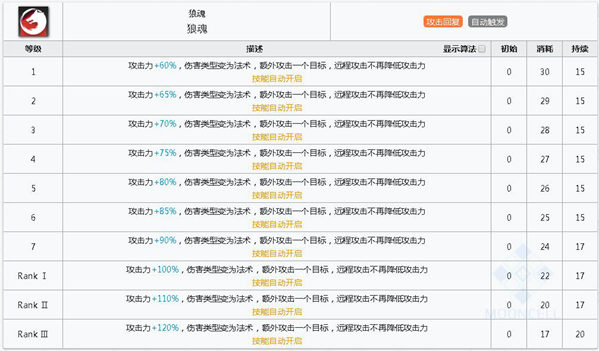 明日方舟拉普兰德