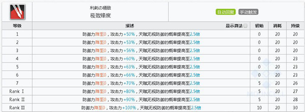 明日方舟芙兰卡