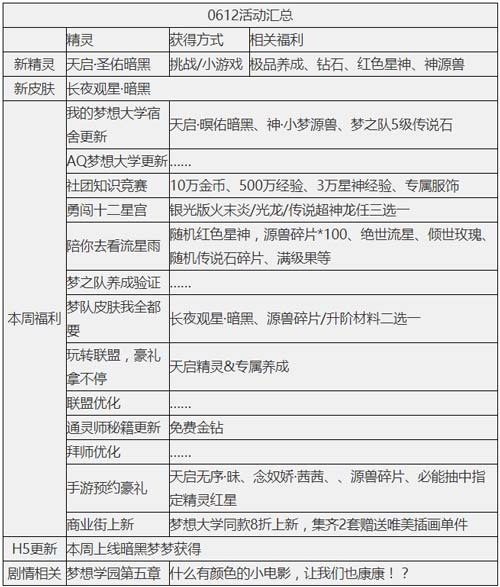 奥奇传说6.12更新 钻石暗黑,观星少年