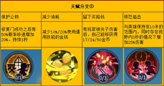 星耀对决