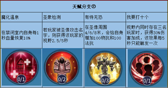 星耀对决