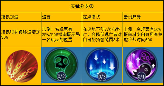 星耀对决