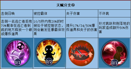 星耀对决