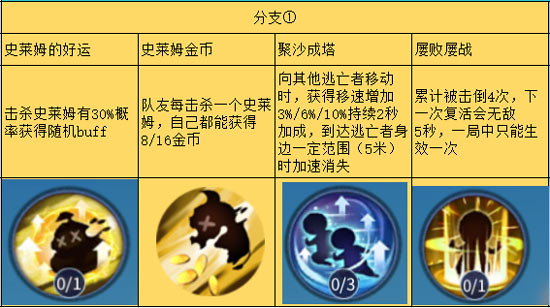 星耀对决