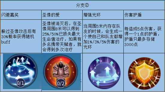 星耀对决