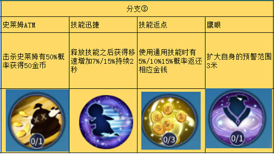 星耀对决