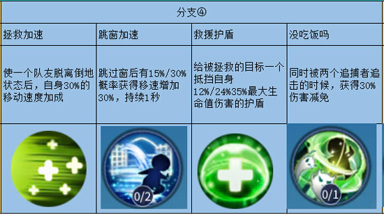 星耀对决