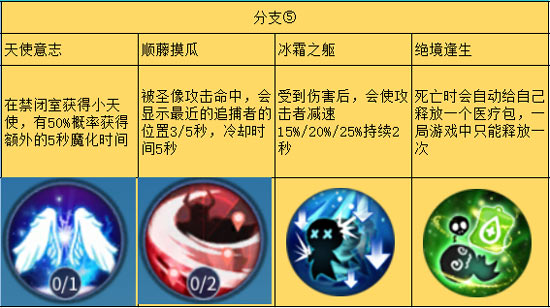 星耀对决