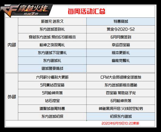 CF手游每周活动汇总