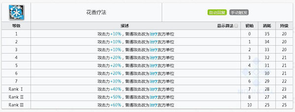 明日方舟波登可技能 波登可图鉴