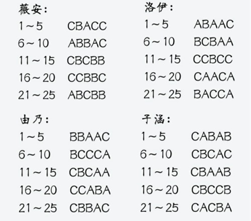 CF手游题目答案