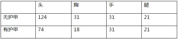 CF手游大神评测:超快射速超强爆发 斯泰尔-幻兽评测