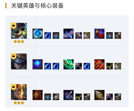 云顶之弈