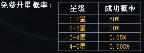 生死狙击 星辰计划玩法解析!