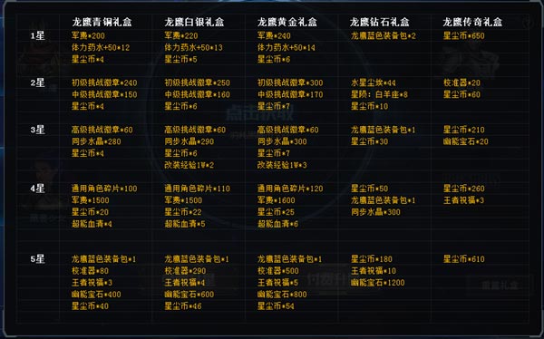 生死狙击 星辰计划玩法解析!