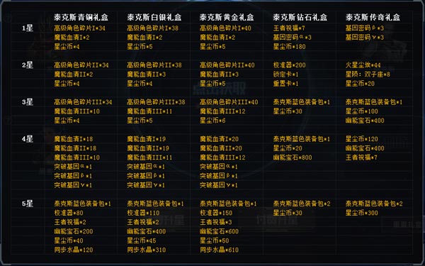 生死狙击 星辰计划玩法解析!