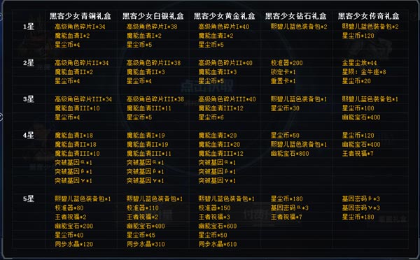 生死狙击 星辰计划玩法解析!