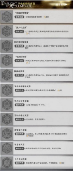 明日方舟:新活动沃伦姆德的薄暮重磅上线以及内容分析