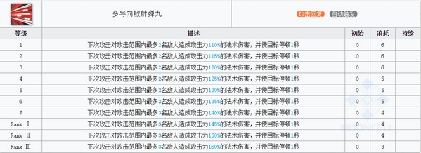 明日方舟断崖技能 断崖属性