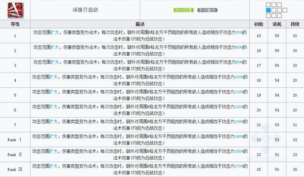 明日方舟断崖技能 断崖属性