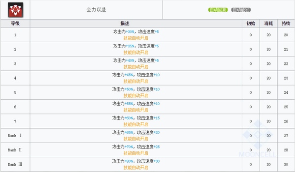 明日方舟铃兰技能 铃兰图鉴