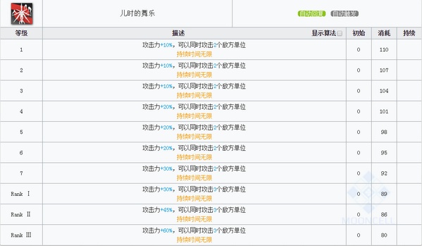 明日方舟铃兰技能 铃兰图鉴