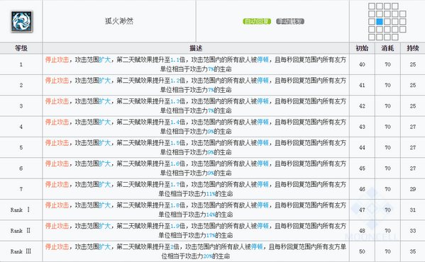 明日方舟铃兰技能 铃兰图鉴