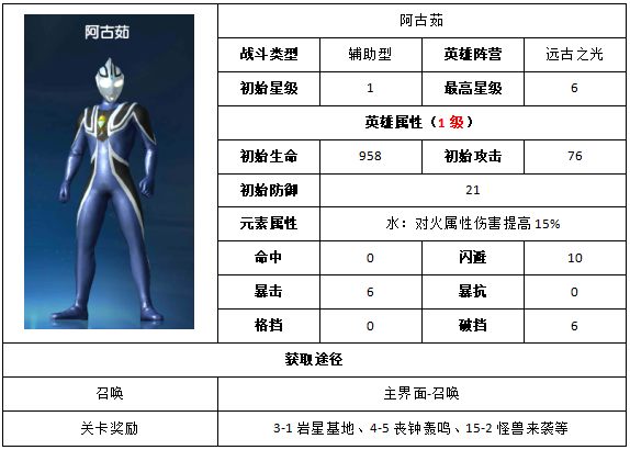《奥特曼王者传奇》阿古茹