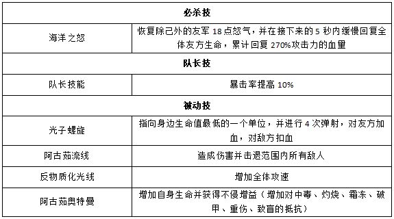 《奥特曼王者传奇》阿古茹