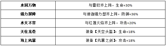 《奥特曼王者传奇》阿古茹