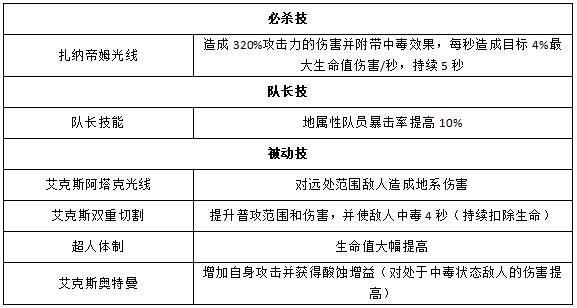 《奥特曼王者传奇》艾克斯