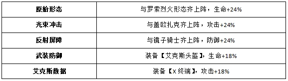 《奥特曼王者传奇》艾克斯