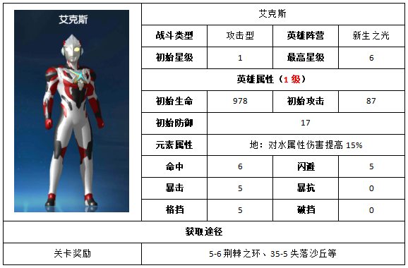 《奥特曼王者传奇》艾克斯