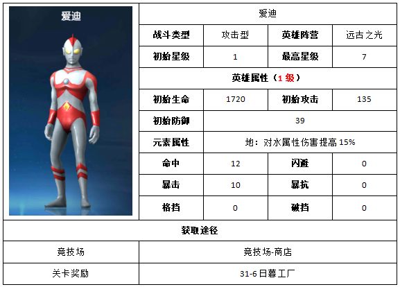 《奥特曼王者传奇》爱迪奥特曼