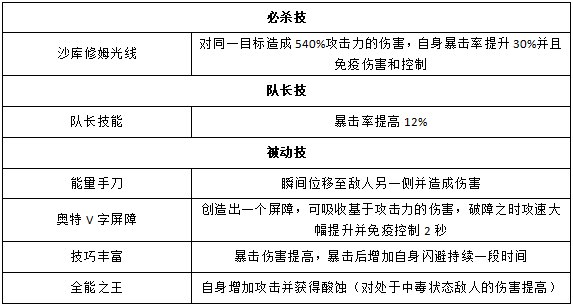 《奥特曼王者传奇》爱迪奥特曼