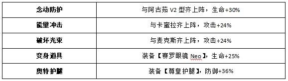 《奥特曼王者传奇》爱迪奥特曼