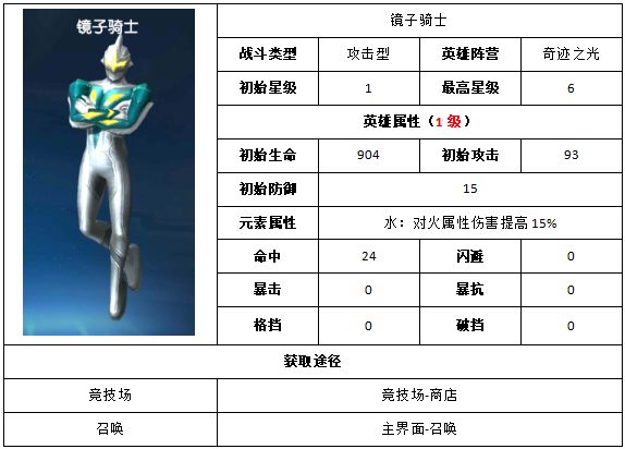 《奥特曼王者传奇》镜子骑士