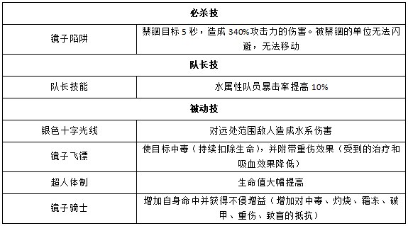 《奥特曼王者传奇》镜子骑士