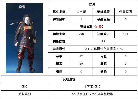 《奥特曼王者传奇》恋鬼